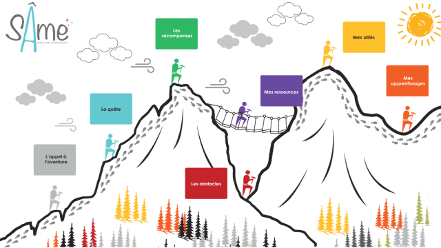 Fresque du management en Haute-Savoie