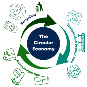 Visio-conférence "Circular Economy to strengthen a durability policy for consumer goods"
