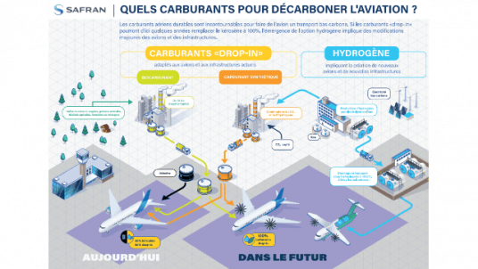 Webinaire - Développement des filières bas-carbone : l'exemple de l’aéronautique