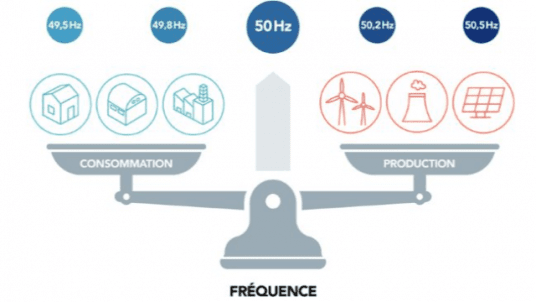 Webinaire - Les flexibilités au service du réseau électrique : levier de la transition énergétique
